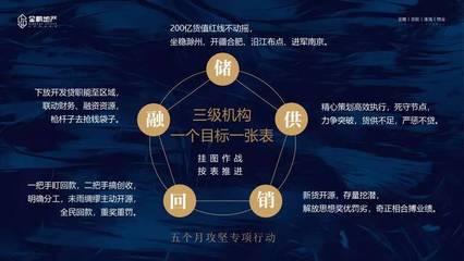 守正道 创新局--金鹏地产集团半年度经营工作会议圆满召开