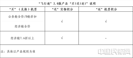 新海航3月20日全新升级